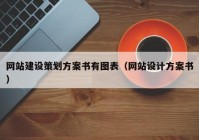 网站建设策划方案书有图表（网站设计方案书）
